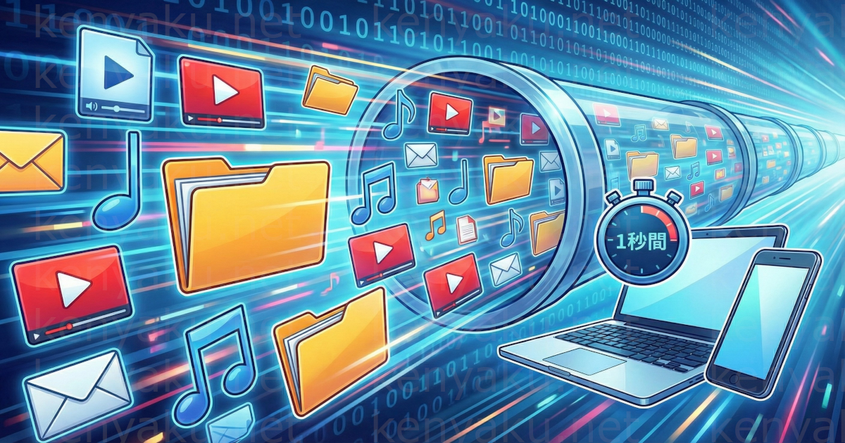 通信速度は情報量