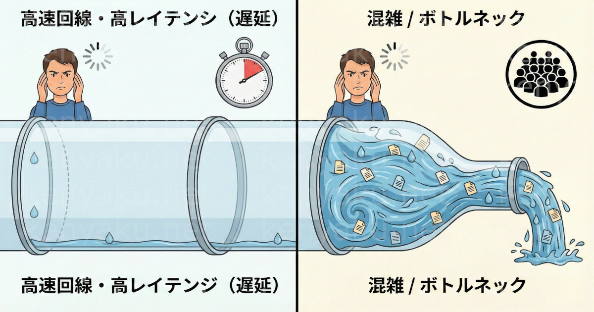 配管で理解する通信速度
