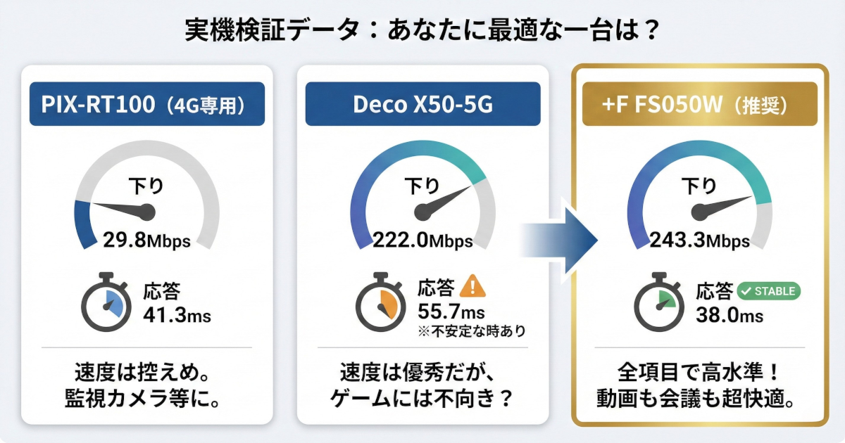 実際に使ってわかった最終候補 3 機種のガチ評価