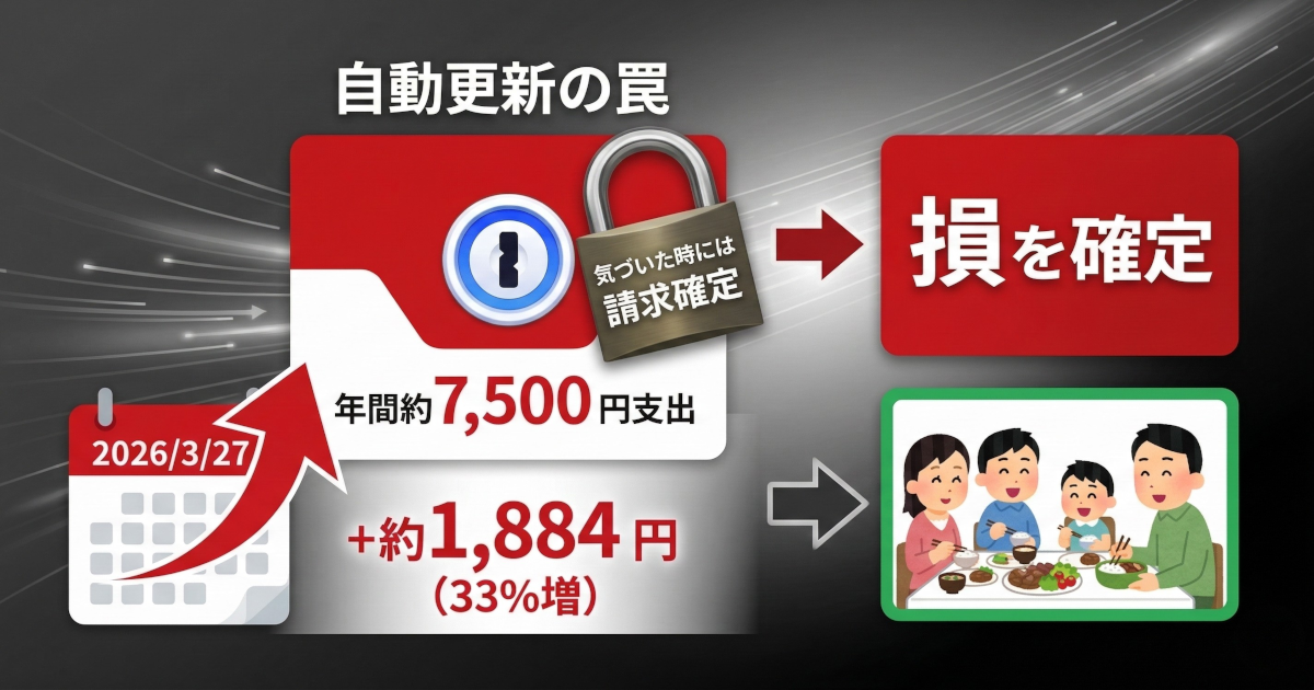1Passwordが値上げ