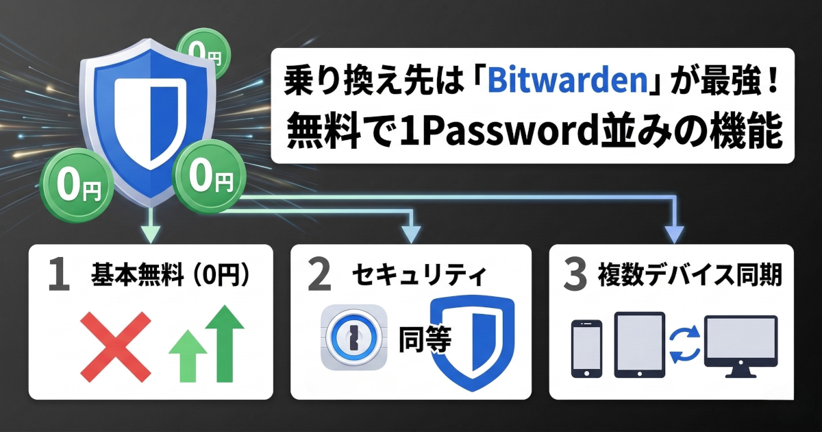 Bitwardenが支出ゼロで安全な3つの理由