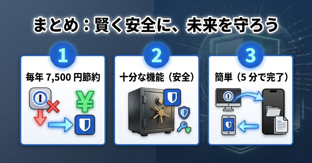 Bitwardenへ乗り換えて倹約のまとめ