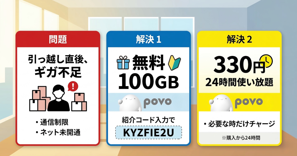 新生活の「ギガ足りない」を povo で即解決！引っ越し直後の通信制限対策