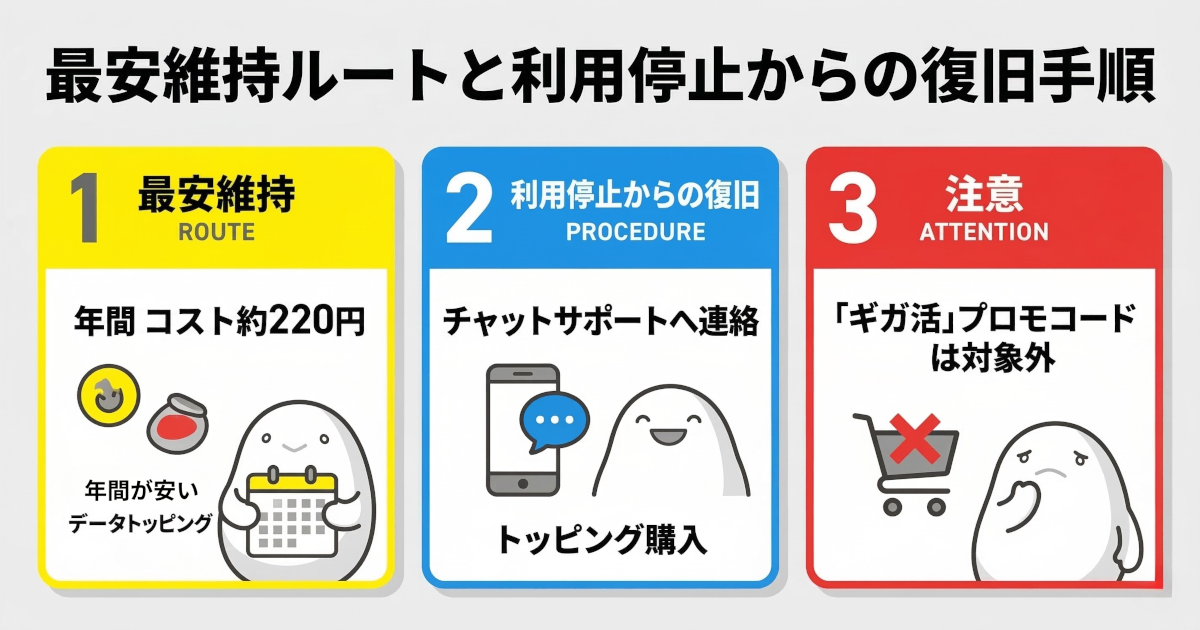 0 円維持の落とし穴！「180 日ルール」と利用停止からの復旧ガイド